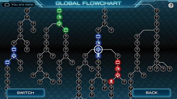 Zero Time Dilemma5